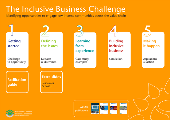 Inclusive Business Challenge